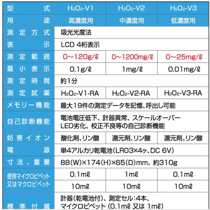 日本krkjpn笠原理化工業水中甲醛浓度计 HCHO-V1