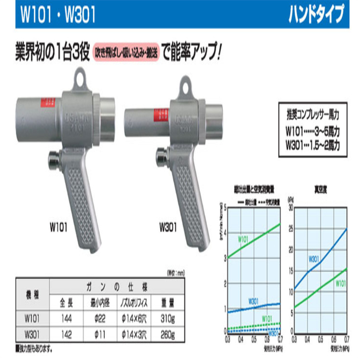 日本大泽OSAWA旋转喷头W101-II-LC / W101-II-TC / W101-II-LH / W101-II-TH