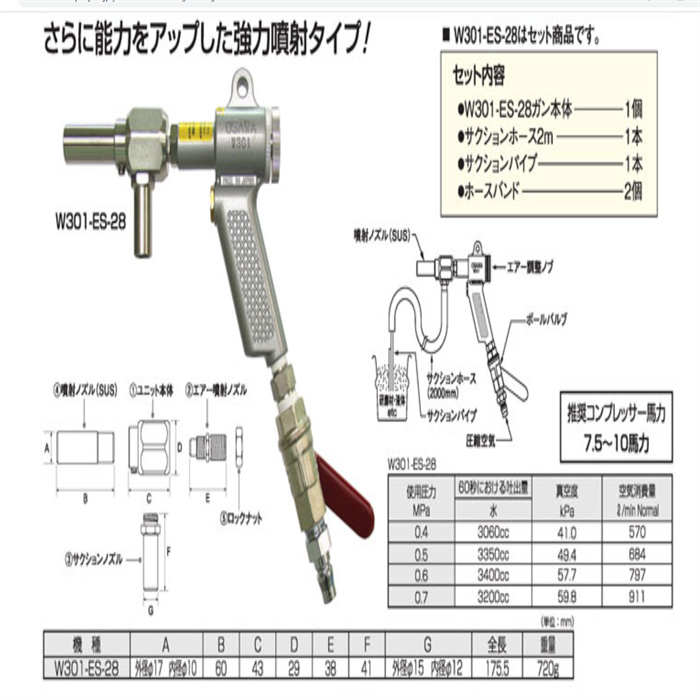 日本大泽OSAWA旋转喷头YW501-S (SG) / YW501-L (LG)