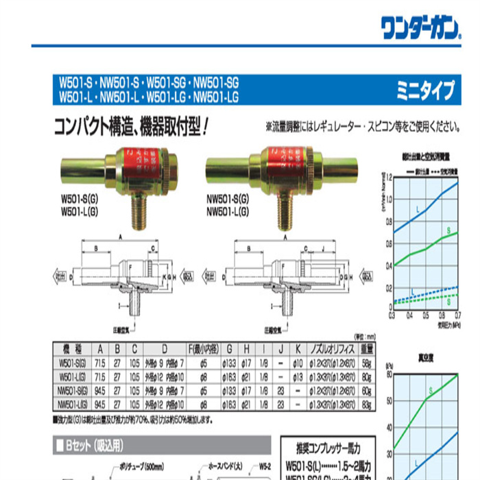 日本大泽OSAWA旋转喷头W301-ES-22-LC / W301-ES-22-TC / W301-ES-22-LH