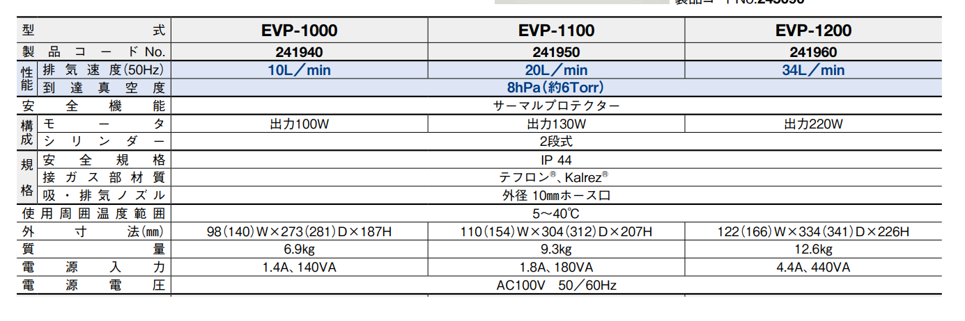 东京理化隔膜式真空泵EVP-1000