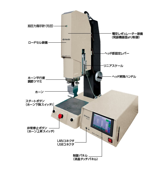 AVIO高性能超声波塑料焊机 W5040	W5050	W5070	W5080	W5085	W5095	W5155