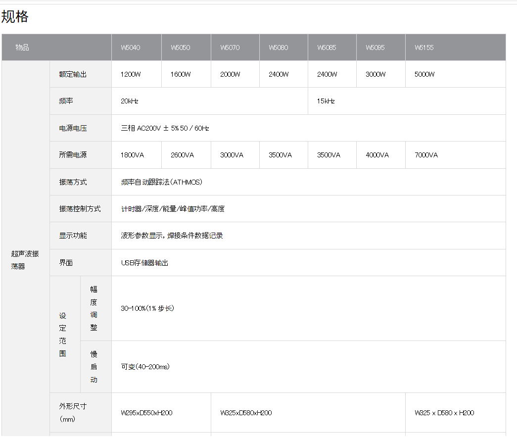 AVIO高性能超声波塑料焊机 W5040	W5050	W5070	W5080	W5085	W5095	W5155