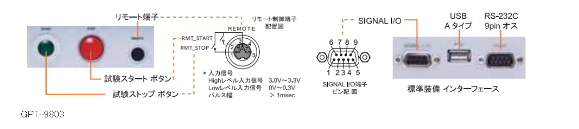 AC/DC耐压/绝缘测试仪GTP-9801/9802/9803 Texio Technology