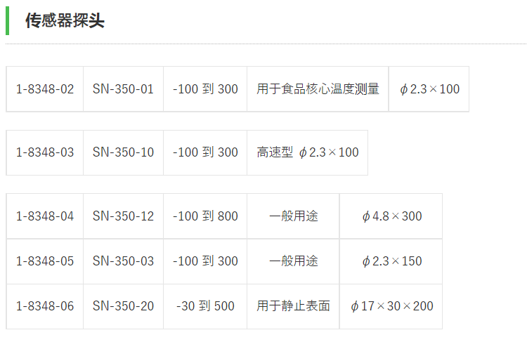 防水数字温度计 (1-8348-01)