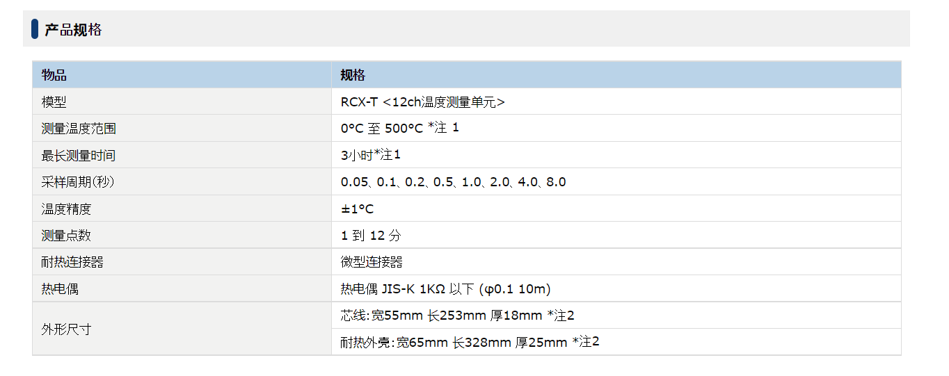 氧浓度测量单元（RCX-O）日本马康malcom