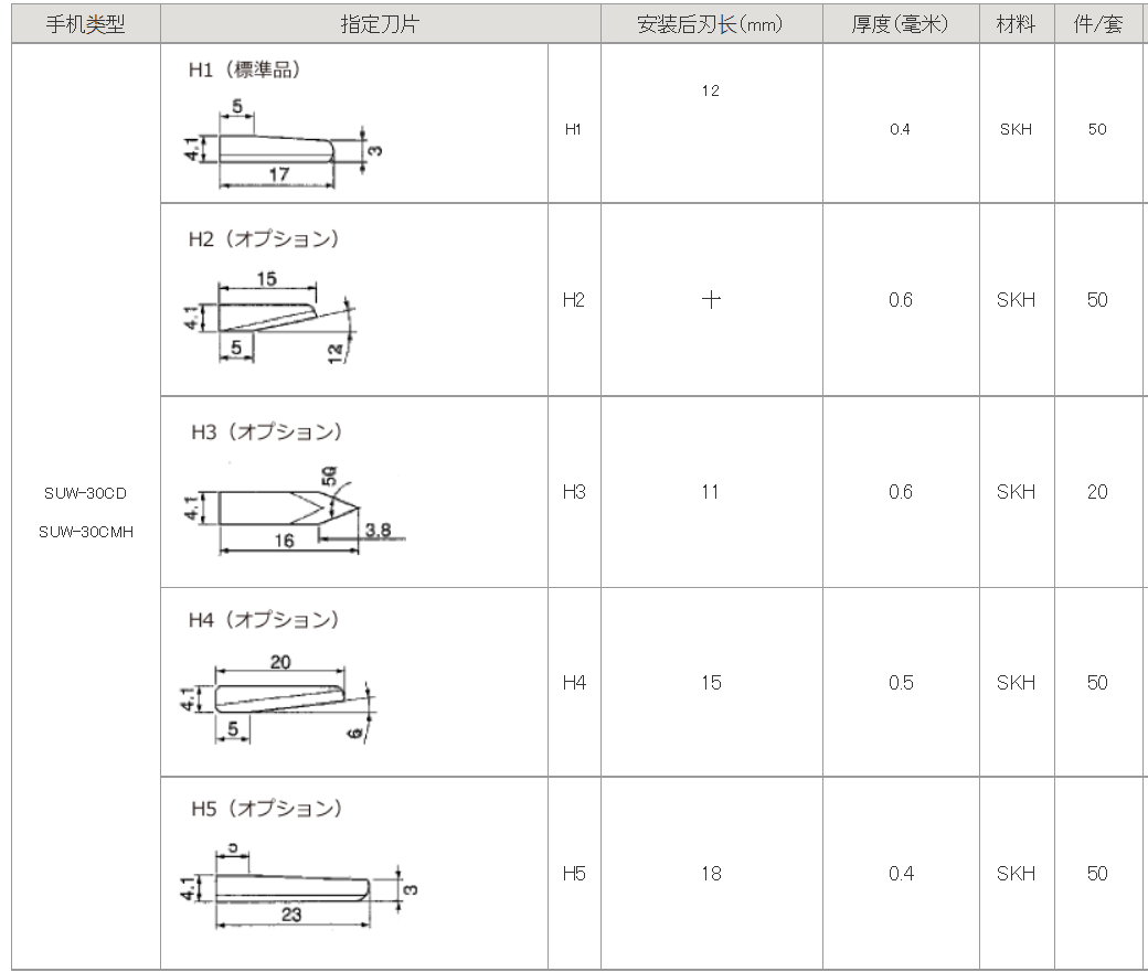 超声波切割机SUW-30CMH、SUW-30CD、SUW-30CTL、SUW-30CT