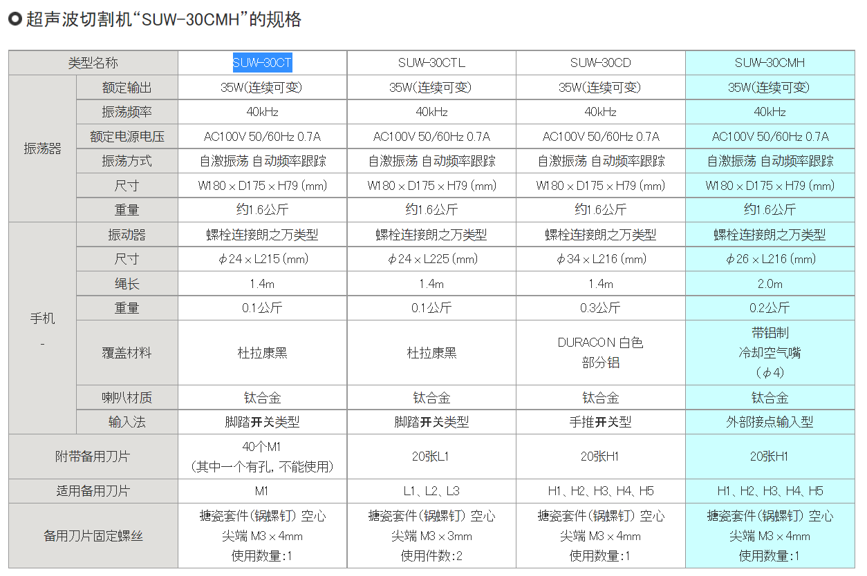 超声波切割机SUW-30CMH、SUW-30CD、SUW-30CTL、SUW-30CT