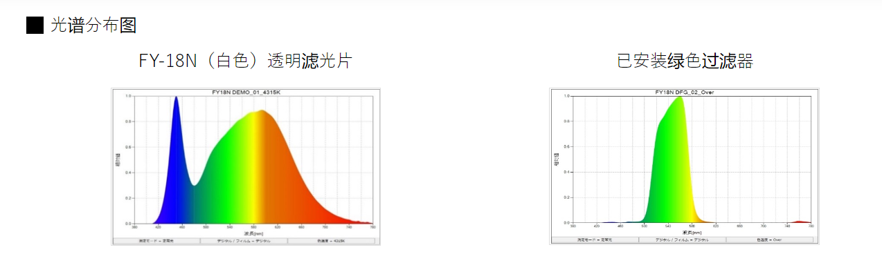 表面检查等FY-18N/FY-18L、FY-18NH/FY-18LH