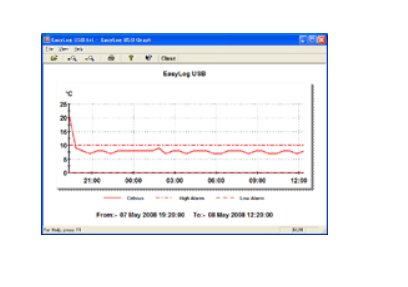 USB 温度数据记录仪 EL-USB-Lite
