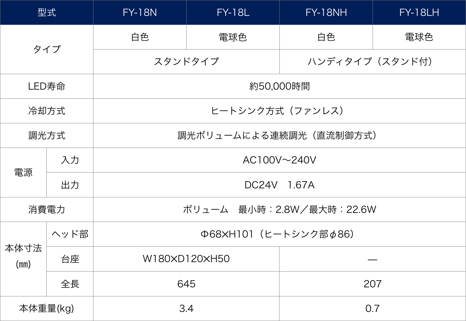 日本船越龙funatech表面检查灯FY-18L/FY-18N