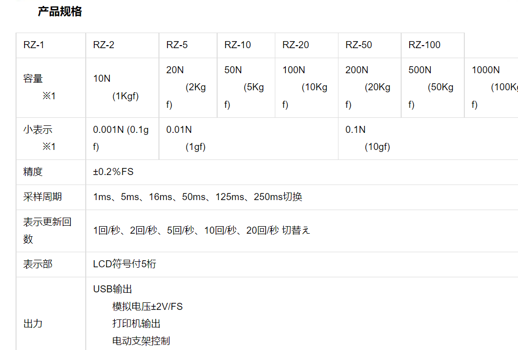 日本进口爱光AIKOH推拉力计数显示RZ-1