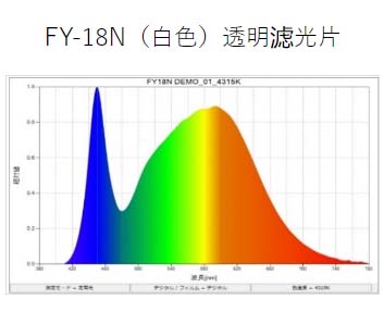 FUNATECH船越龙FY-18N/NH表面检测灯