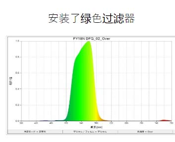 FUNATECH船越龙FY-18N/NH表面检测灯