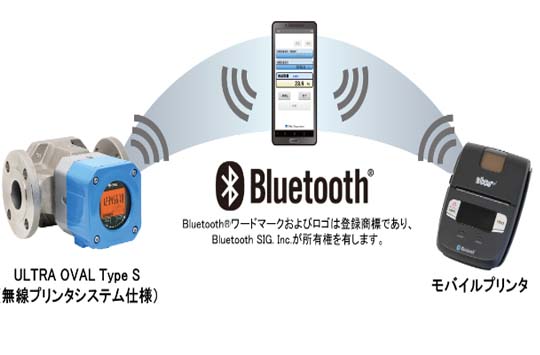 日本oval智能型超级椭圆流量计S