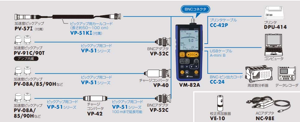 日本理音RION振动分析仪 VM-82A