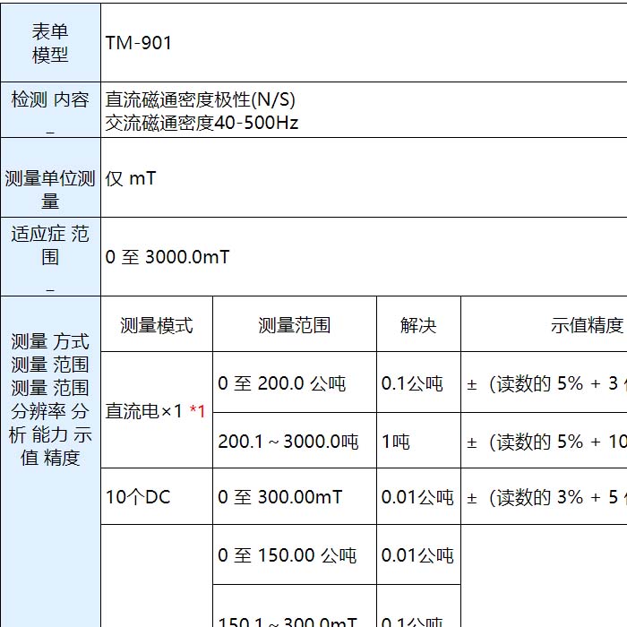 强力kanetec 食品 模具 精密加工用 高斯计TM-901/TM-801